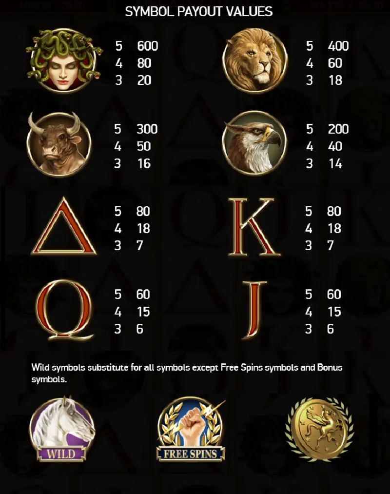 divine fortune slot symbols