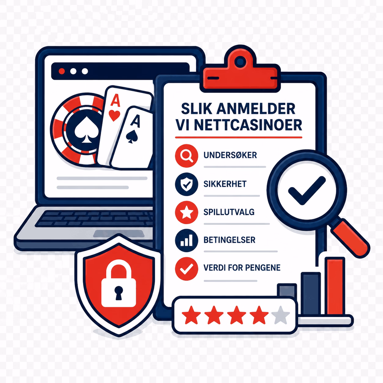 Slik anmelder vi nettcasinoer